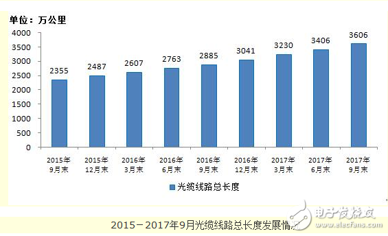 移動基站規模創新高,總數達604.1萬,固網寬帶降至3.4%