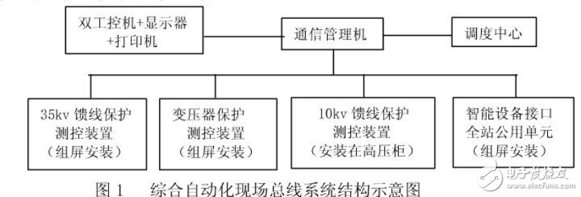 綜合自動(dòng)化技術(shù)在鐵路變配電所的應(yīng)用