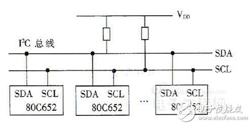 I2C總線的構(gòu)成及其在多機(jī)通信中的應(yīng)用