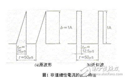高功率印刷電路板的十大基本設(shè)計要領(lǐng)