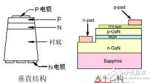 LED封裝體的熱電分離圖解