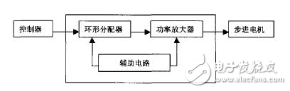 步進(jìn)電動(dòng)機(jī)的工作原理及其基于L297/L298芯片的單片機(jī)控制