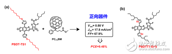 兩維共軛結構光伏材料的分子設計