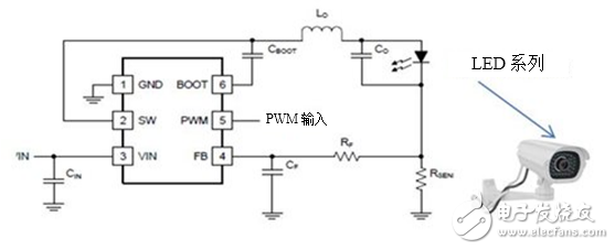 LED驅動器在監控攝像頭中的使用