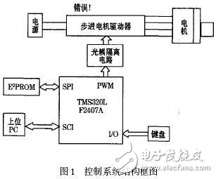 DSP傳感器制備系統的設計方案解析