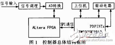 磁鐵電源控制器的設(shè)計(jì)方案分析