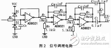 磁鐵電源控制器的設(shè)計(jì)方案分析