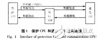 基于32位DSP的WXH-803光纖電流差動保護探究