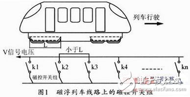 磁浮列車模型定位系統設計方案解析