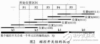 磁浮列車模型定位系統設計方案解析