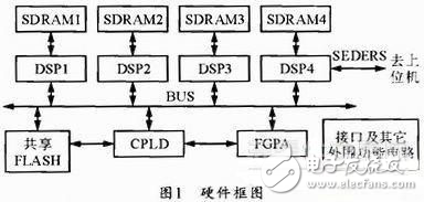 基于CPLD的多處理器遠程加載管理設計應用方案