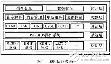 多信號并行處理軟件架構設計方案解析