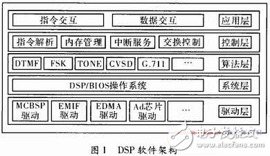 通過串口模式對Flash中的程序進行二次加載和加密