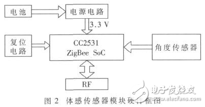 Windows Phone 7體感健身系統的設計解析