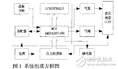 MSP430便攜型電子血壓計(jì)設(shè)計(jì)方案解析