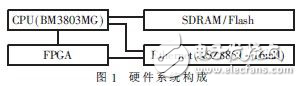 BM3803MG與VxWorks的BSP設計