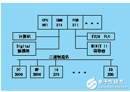 BASIC在PLC控制系統中的應用