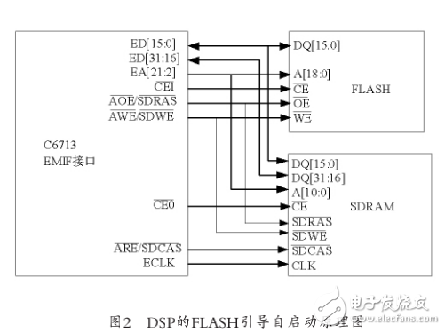 基于TMS320C6000DSPS系統的Flash引導自啟動設計