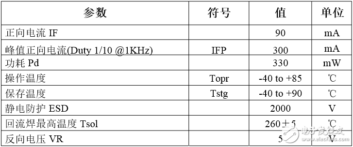 5050rgb燈珠參數_5050rgb燈珠規格書