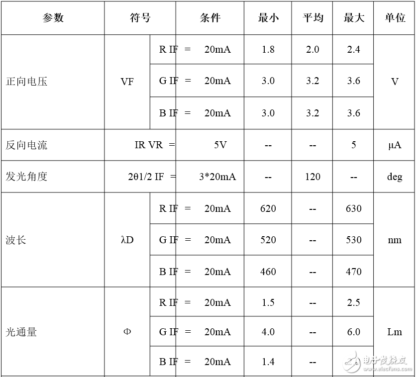 5050rgb燈珠參數_5050rgb燈珠規格書