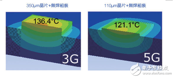 SiC電源技術及其功率元件的組裝與散熱管理