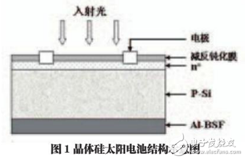 太陽能電池工藝流程及其拋光技術的研究