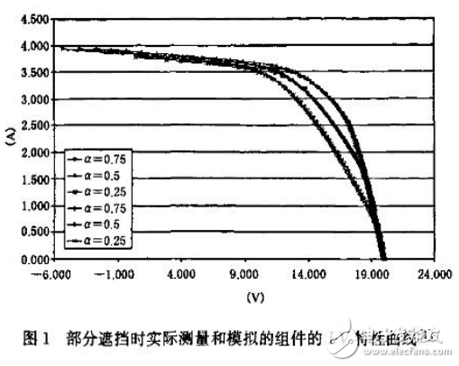 淺談光伏電站組件清洗效果及方法