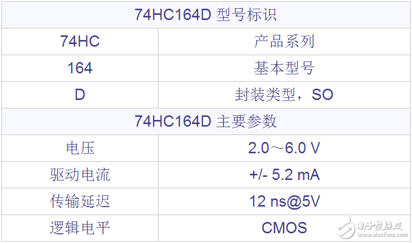 74hc164d引腳圖及功能