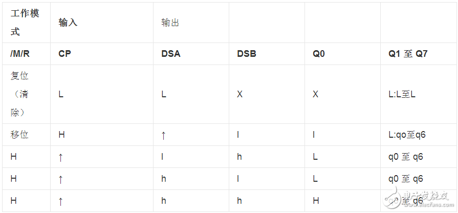 74hc164d引腳圖及功能