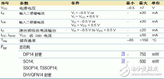 74hc164d引腳圖及功能