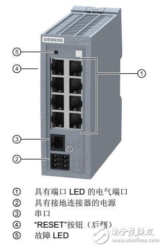 SCALANCE XB-200工業(yè)以太網(wǎng)交換機(jī)保養(yǎng)及連接