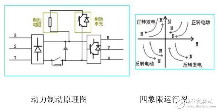 基于變頻器的分類及應用