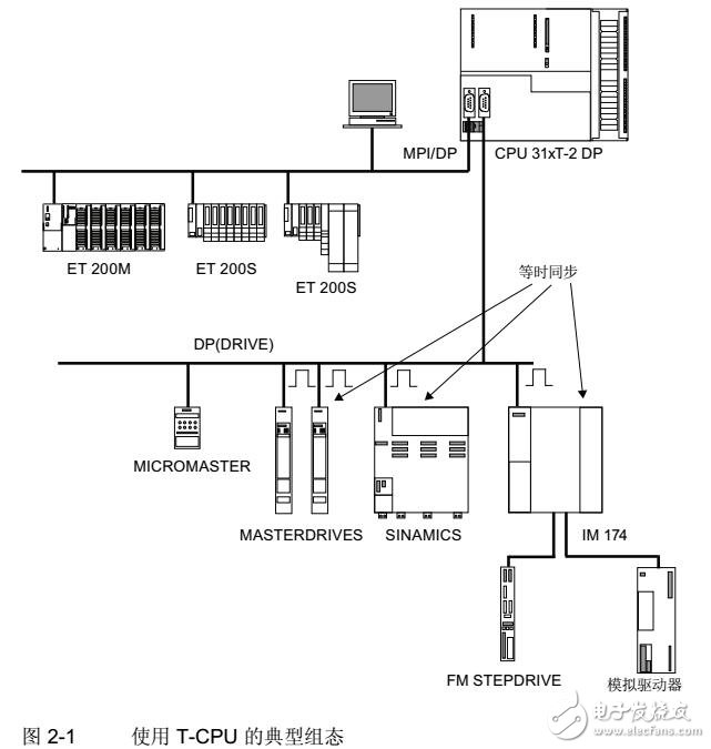 分布式I/O PROFIBUS模塊調試及布線