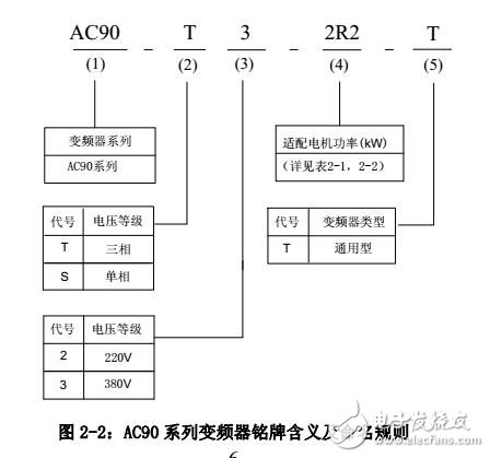 AC90系列張力控制變頻調速器結構圖及連接