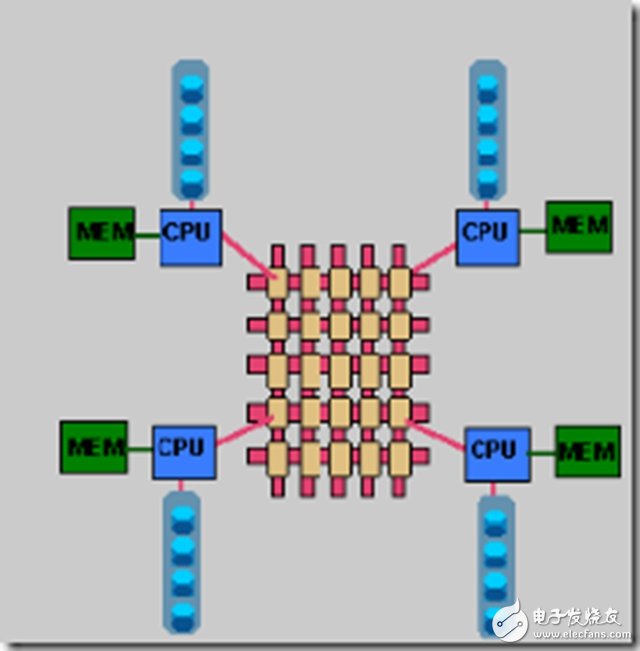 一文讀懂SMP、NUMA、MPP三大體系結構