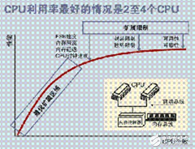 一文讀懂SMP、NUMA、MPP三大體系結構