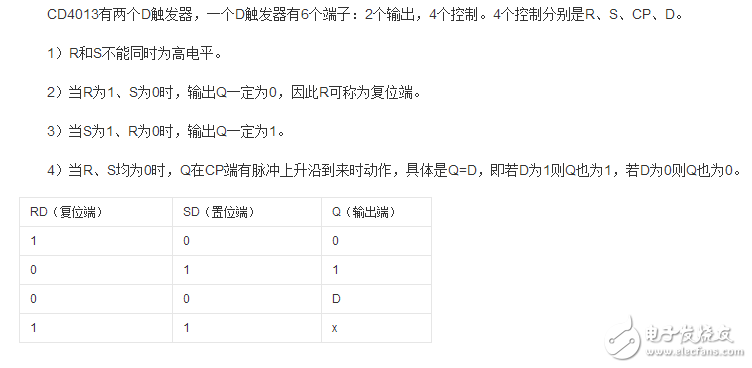 CD4013中文資料PDF文檔詳細介紹了CD4013的相關參數