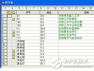 基于PLC的MPS上料檢測單元控制系統的設計方案詳解