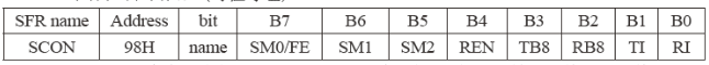 stc12c5a60s2內部資源