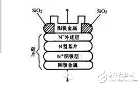 肖特基二極管結構圖