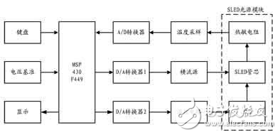 MSP430智能數字化SLED控制系統解析