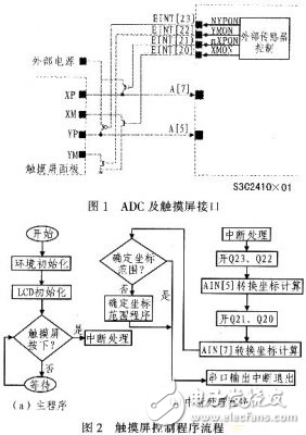 嵌入式故障診斷專家系統(tǒng)解析