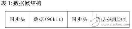 DS-QPSK短波擴頻猝發通信的系統方案研究