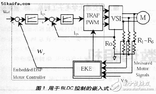 淺談DSP系統(tǒng)在家電中的應(yīng)用