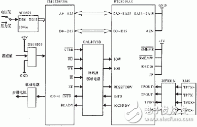 嵌入式DSP測控系統設計方案詳解