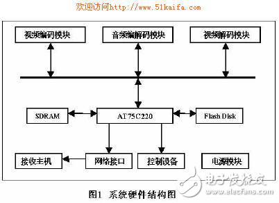 多DSP的MPEG-4系統設計方案