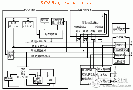 ADSP-2106X SHARC DSPs軟件仿真器設(shè)計(jì)方案詳解