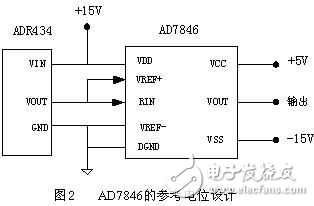 DSP高精度波形發生器系統設計方案解析