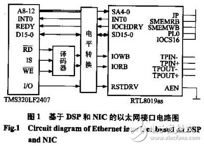 嵌入式TCP/IP協議的選擇和DSP實現