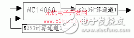 以TMS320VC33 DSP為核心高精密度單相精密電源設計